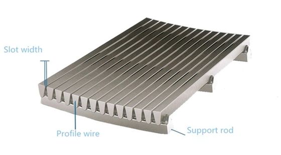 0.2mm Maschengröße Statikfilter SUS304 Statikfilter Abwasser